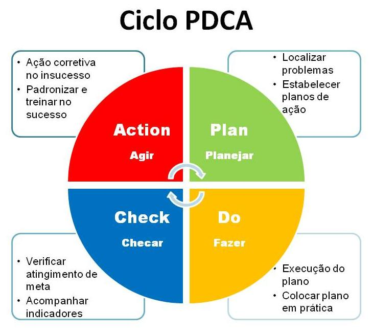 Ciclo PDCA ISO Metalbo